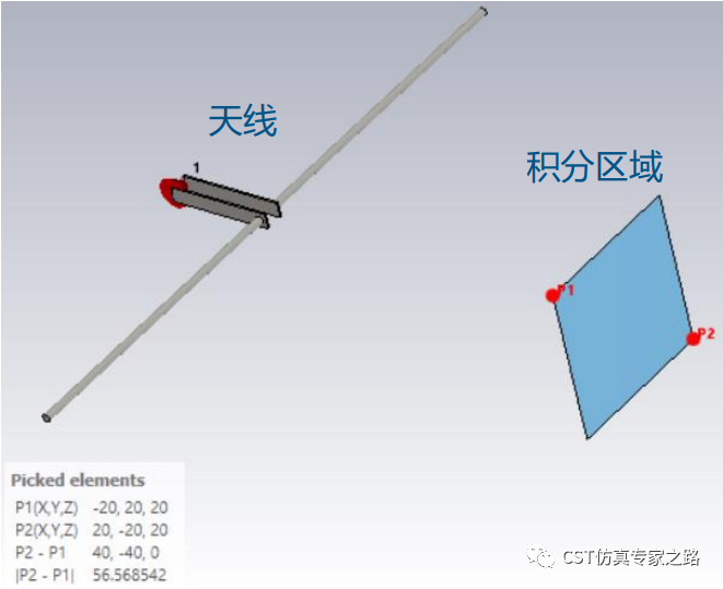 CST中如何將積分結果作為優化目標