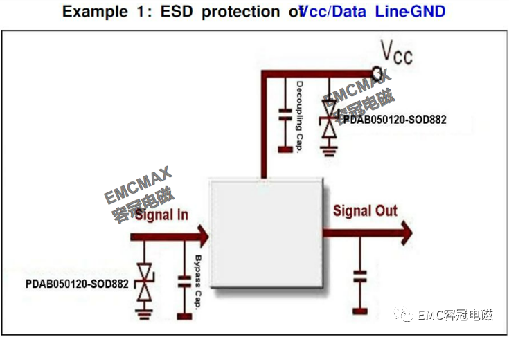 實戰經驗：PCB板的ESD保護電路設計