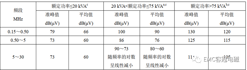 傳導(dǎo)CE測試平均值數(shù)據(jù)是否還需終測？