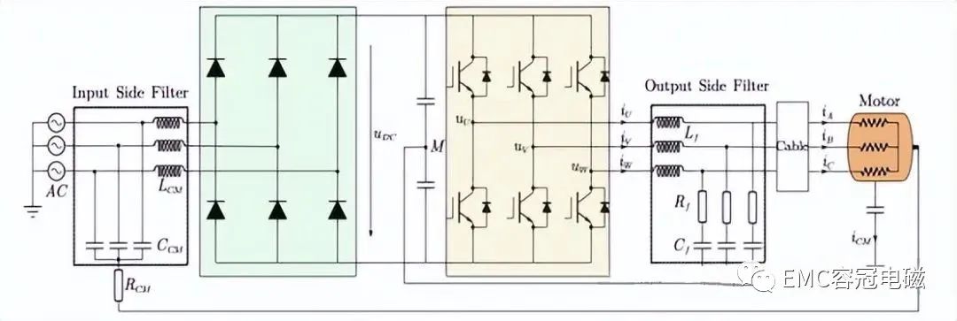 電機(jī)驅(qū)動系統(tǒng)的奧秘：如何在提高頻率的同時抑制噪聲（二)