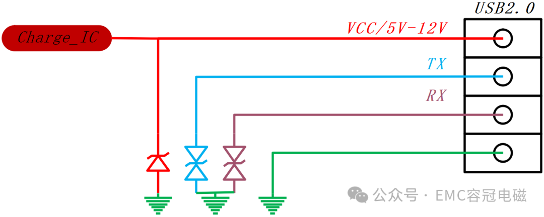 USB接口的ESD防護設(shè)計方案