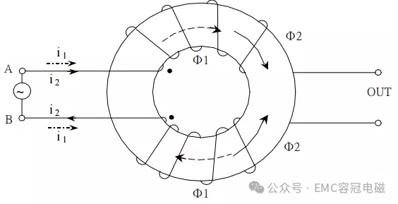 開關(guān)電源共模濾波電感計算其實并不難！