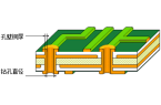 PCB過孔載流能力和溫升計(jì)算器
